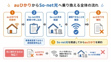 auひかりからSo-net光へ乗り換える方法は？工事・費用・注意点を解説