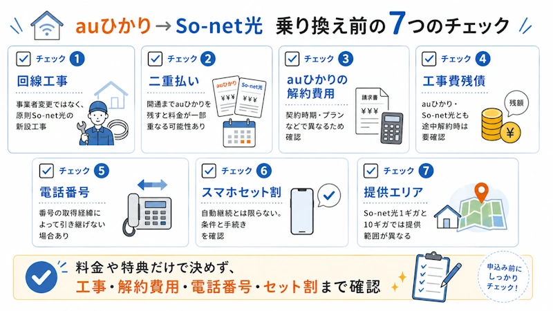 auひかりからSo-net光へ乗り換える前の7つのチェックポイント