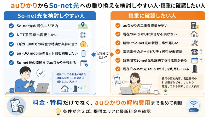 So-net光を検討しやすい人と慎重に確認したい人の対比表