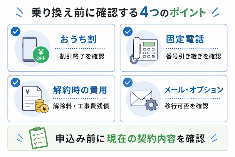 乗り換え前に確認する4つの注意点をまとめたチェック図