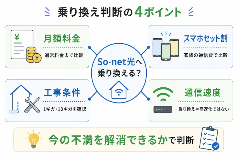 ソフトバンク光とSo-net光の比較内容を視覚化した比較図